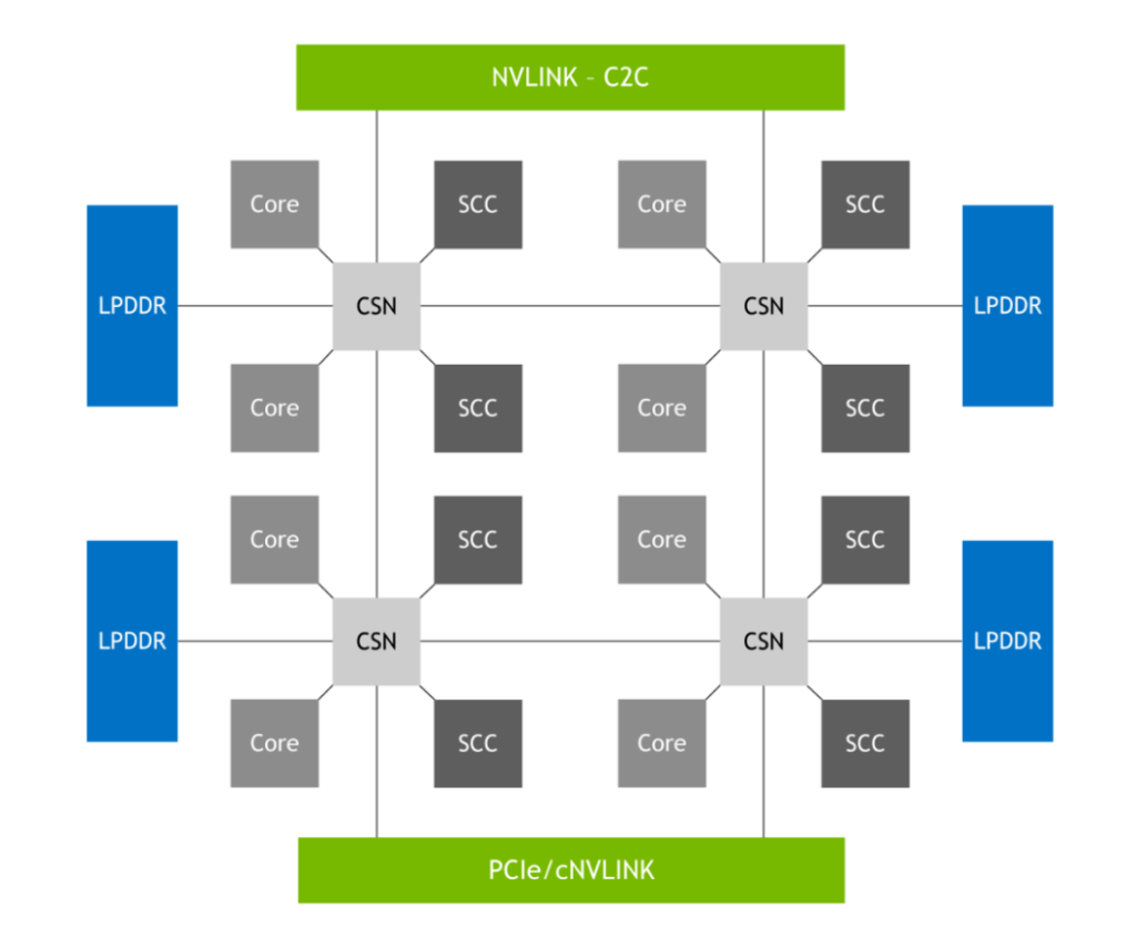 NVIDIA Grace Hopper Superchip Architecture In Depth NVIDIA Technical Blog