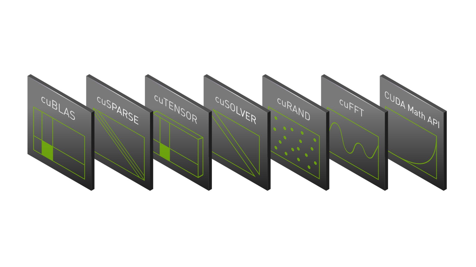 NVIDIA 数学ライブラリによる GPU アプリケーションの高速化 - NVIDIA 技術ブログ