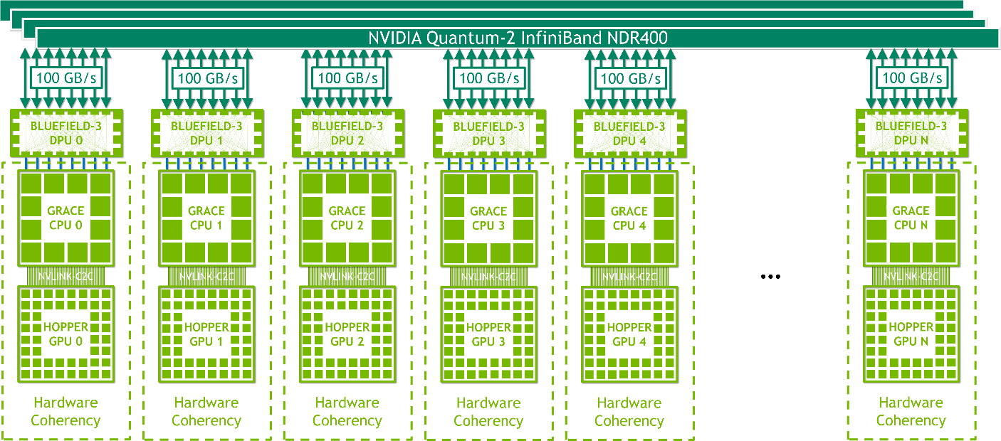 NVIDIA Grace Hopper Superchip アーキテクチャ徹底解説 - NVIDIA 技術ブログ