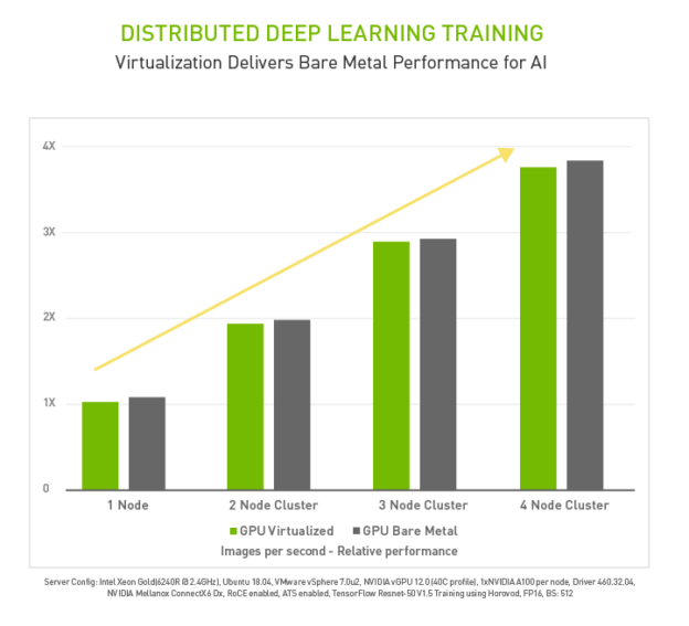 Nvidia Ai Enterprise Optimized Certified And Supported On Vmware Vsphere Nvidia Developer Blog