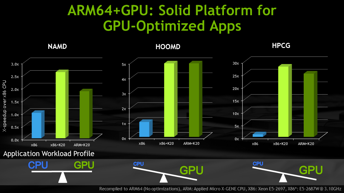 Arm64. Enhanced Performance. Производительность NVIDIA a100 и h100. Android Baseline profile Performance Improvement.
