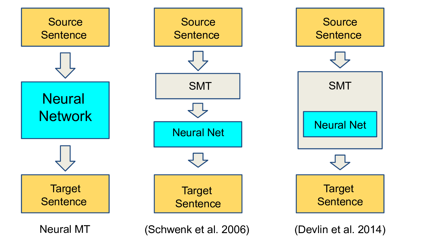 Introduction To Neural Machine Translation With GPUs (part 1) | NVIDIA ...