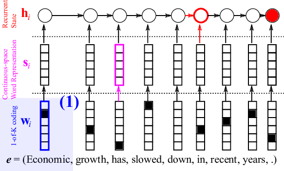 Figure 3. Step 1: A word to a one-hot vector.