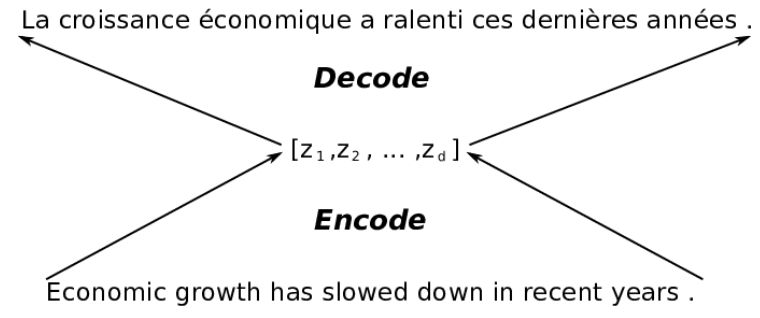 Introduction to Neural Machine Translation with GPUs (Part 2) | NVIDIA ...