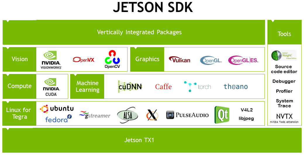 Graphic of NVIDIA ecosystem with NVIDIA and third-party company logos.