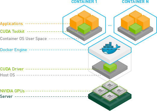 Docker: Accelerated Container Application Development