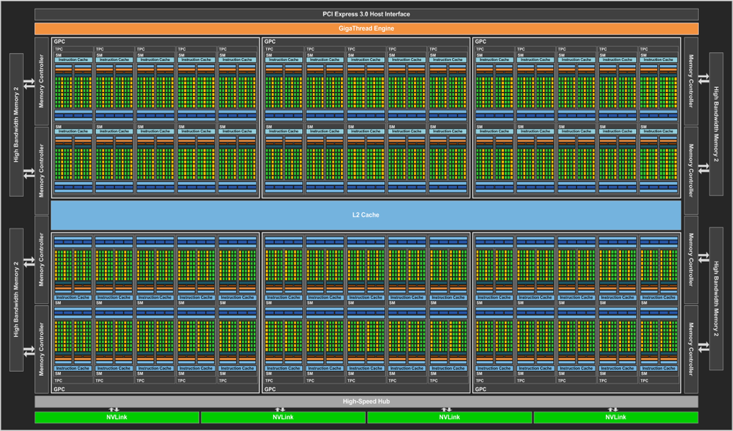 Pascal GP100 Block Diagram