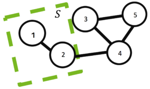 Figure 2: Minimum balanced cut of a graph G=(V,E) induced by a set of vertices S={1,2}