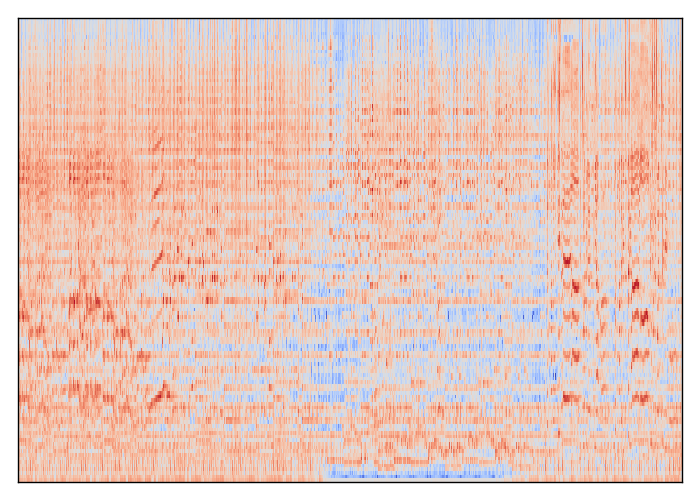 spectrogram