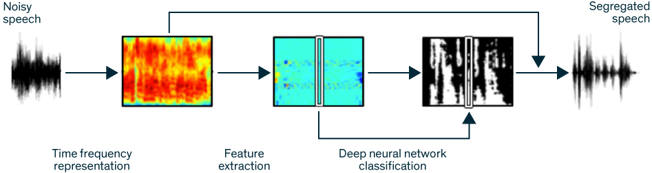 reinventing-the-hearing-aid-with-deep-learning