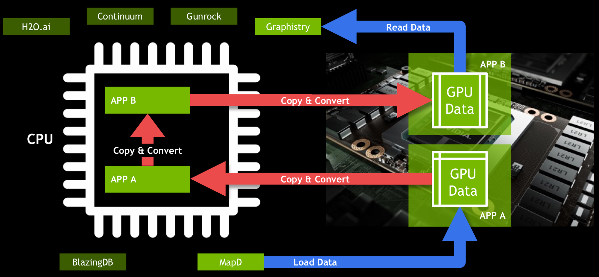 Graphistry. AMDHARDWARE-Accelerated GPU scheduling (Hags). Queue count GPU что это.