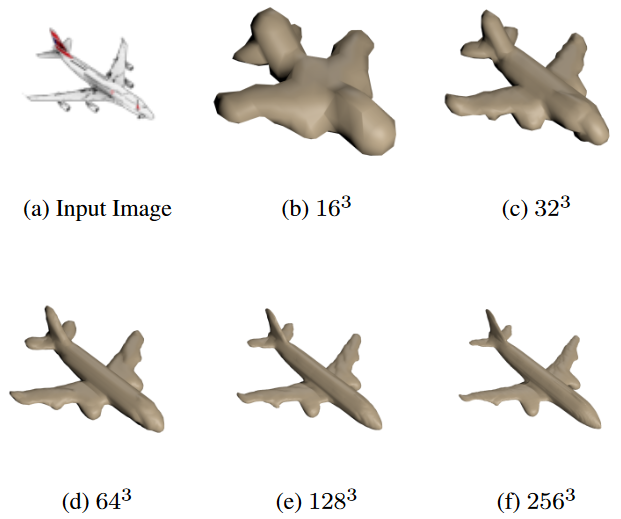 Machine learning 2d to sales 3d