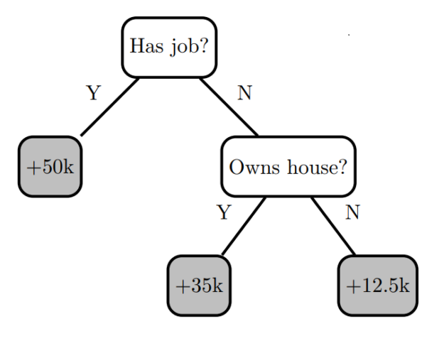 Gradient Boosting, Decision Trees and XGBoost with CUDA | NVIDIA ...