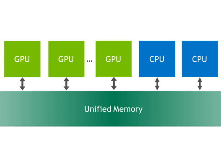 Unified Memory