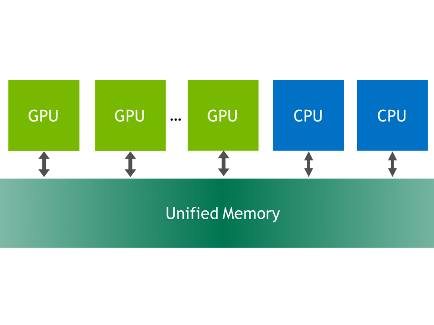 Developer on sale nvidia cuda