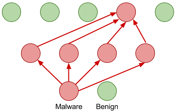 Table 2 from Malware Detection and Removal: An examination of personal  anti-virus software