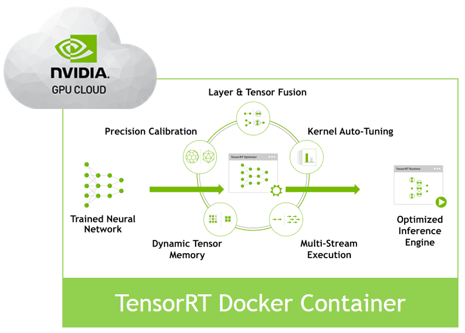 Nvidia container это