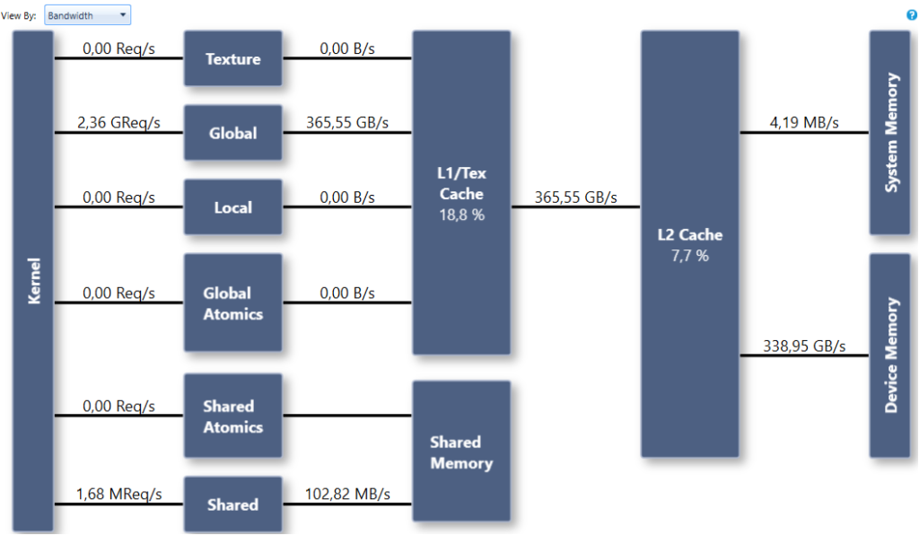 Hybridizer: High-Performance C# on GPUs | NVIDIA Technical Blog