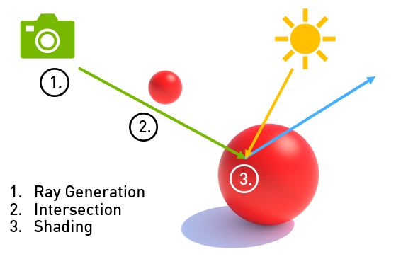 What Is Ray Tracing? - Studytonight