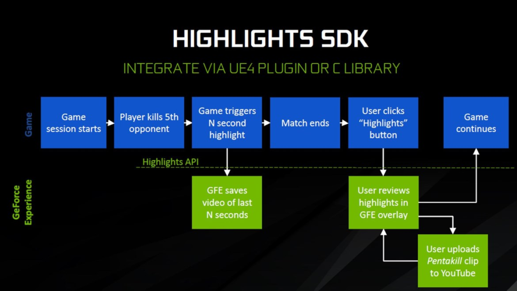 Implementing NVIDIA Highlights Plugin for Unreal Engine 4 NVIDIA