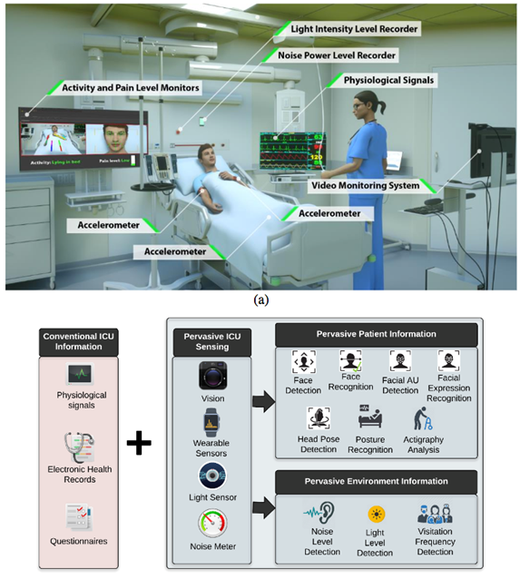 Icu Monitoring Devices at Robert Cassella blog