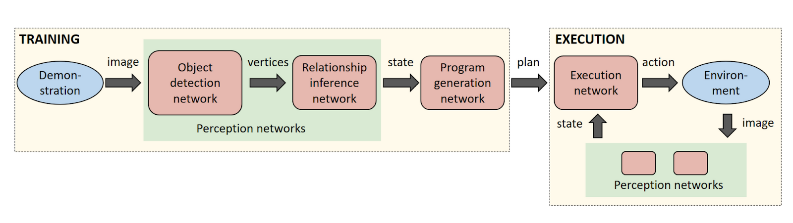 Static object. NVIDIA Robotics. Detect object on the image. Active Network code execution over Network. Creating positive Perception in Networks.