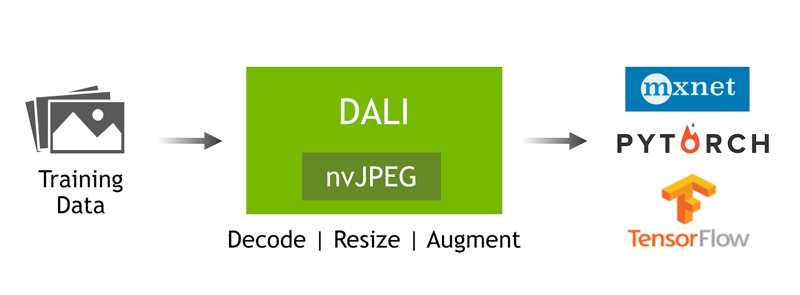 Fast ai подписка