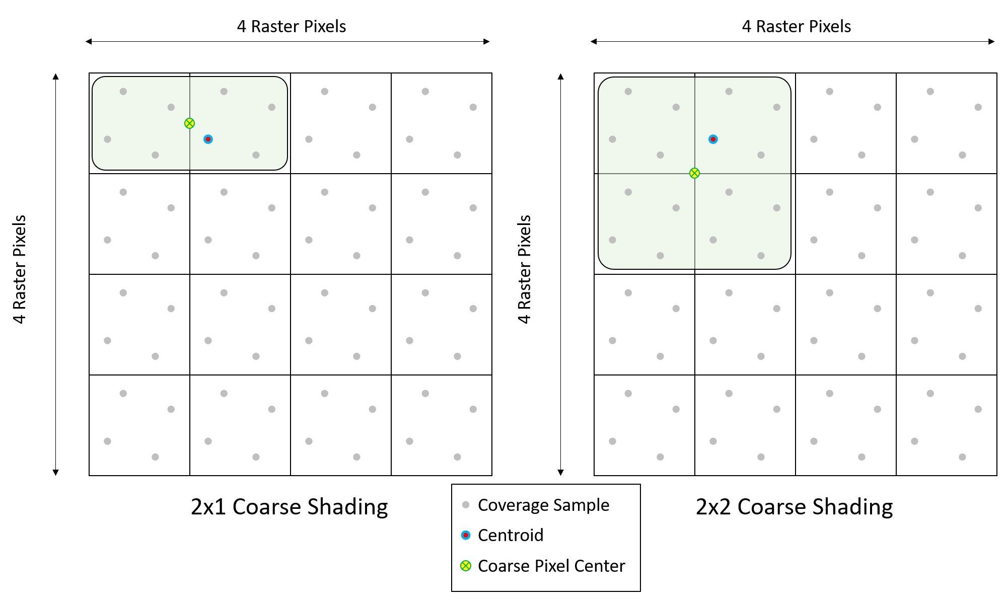 Turing VRWorks VRS 2x1 and 2x2 coarse shading coverage