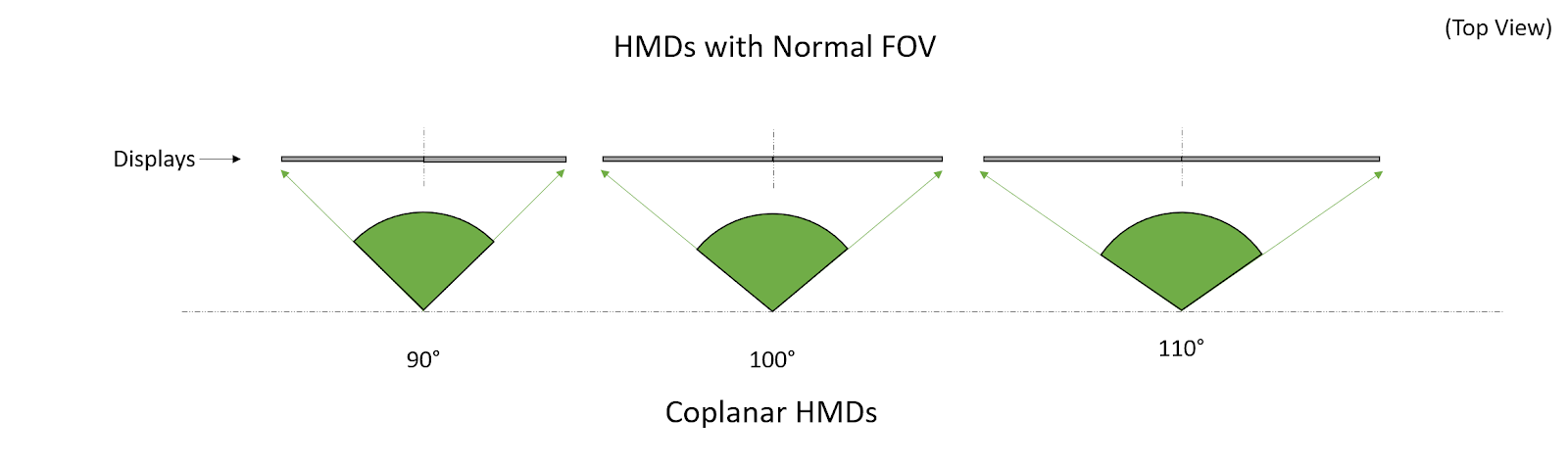 Turing Multi-View Rendering in VRWorks | NVIDIA Technical Blog