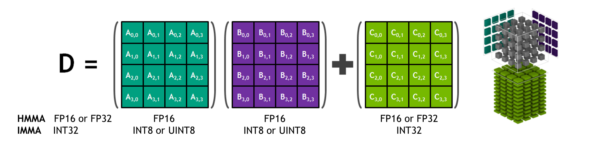 Jetson Xavier Tensor Core Matrix