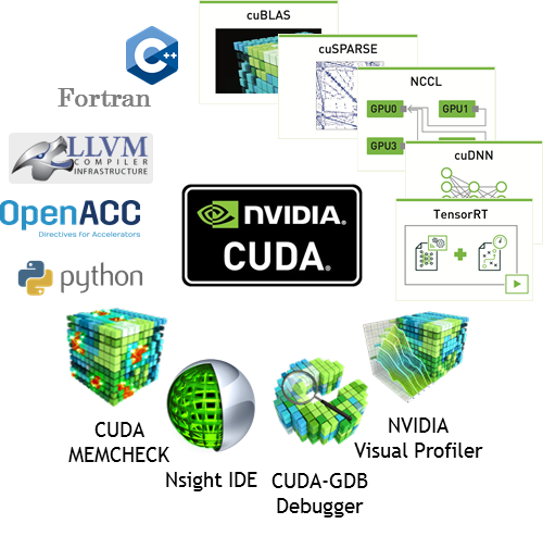 CUDA 10 Features Revealed Turing CUDA Graphs and More NVIDIA