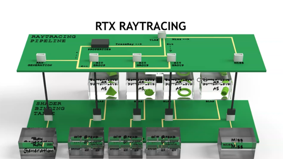 Path Tracer x Directx 12