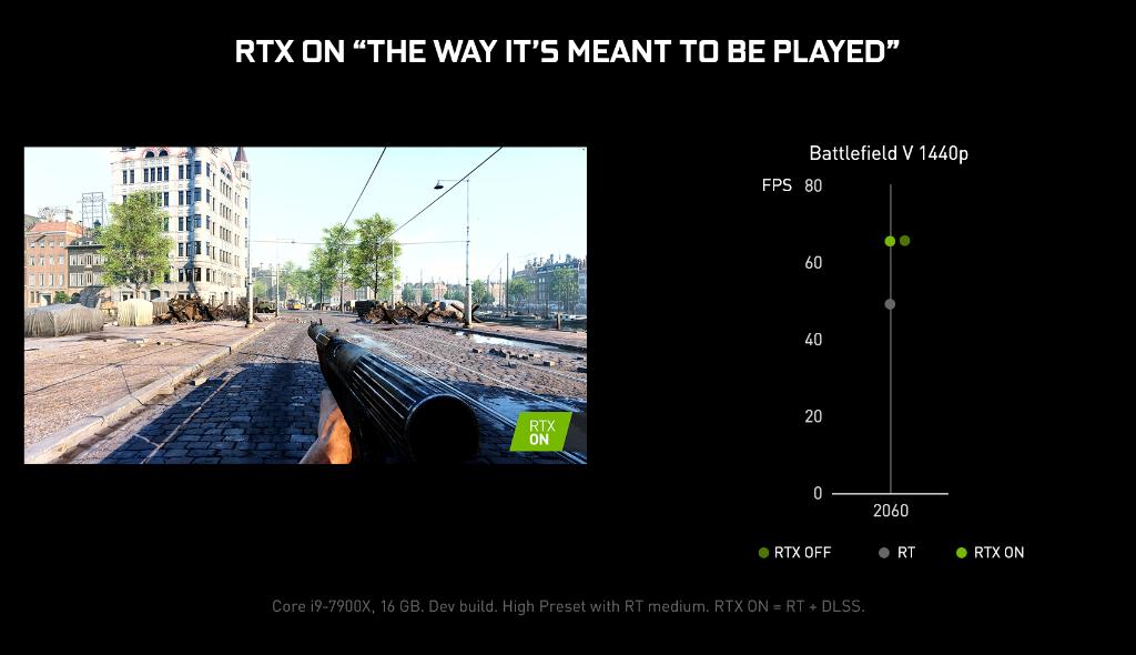 Nvidia Says Real-Time Path Tracing Is On the Horizon, But What Is It? -  GameSpot