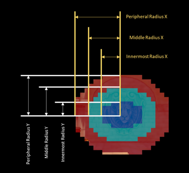 Easy VRS Integration with Eye Tracking | NVIDIA Technical Blog