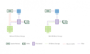 GPUDirect Storage: A Direct Path Between Storage And GPU Memory ...