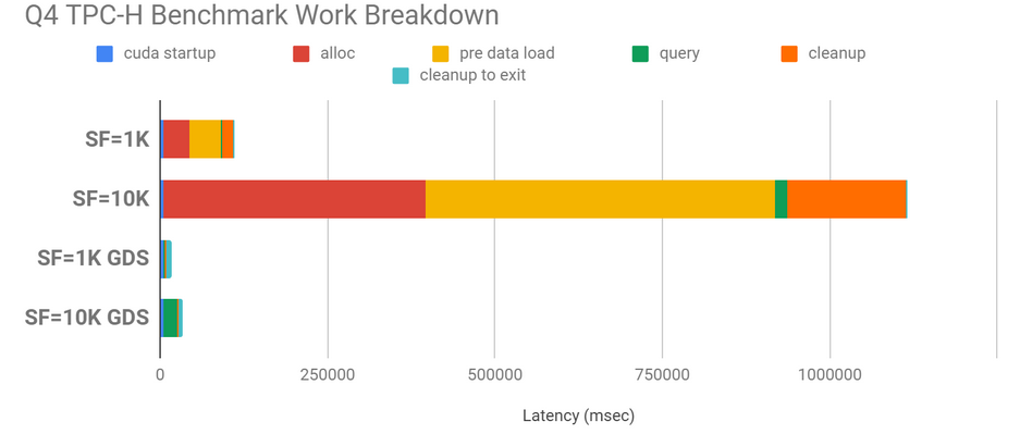 GPUDirect Storage: A Direct Path Between Storage And GPU Memory ...