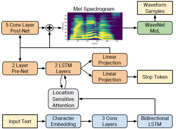 speech to text neural network