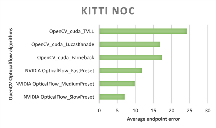 Accelerate OpenCV: Optical Flow Algorithms with NVIDIA Turing GPUs ...