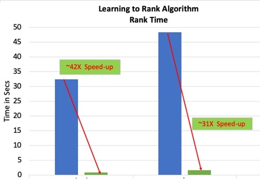 The Game Changing Impact of Google Cloud Skills Boost Leaderboards