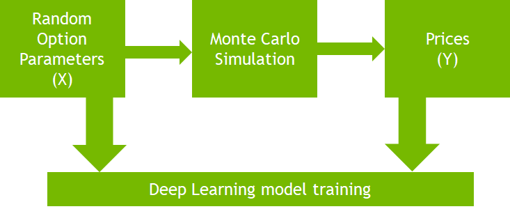 Intel High-Performance Python Extends to Machine Learning and Data