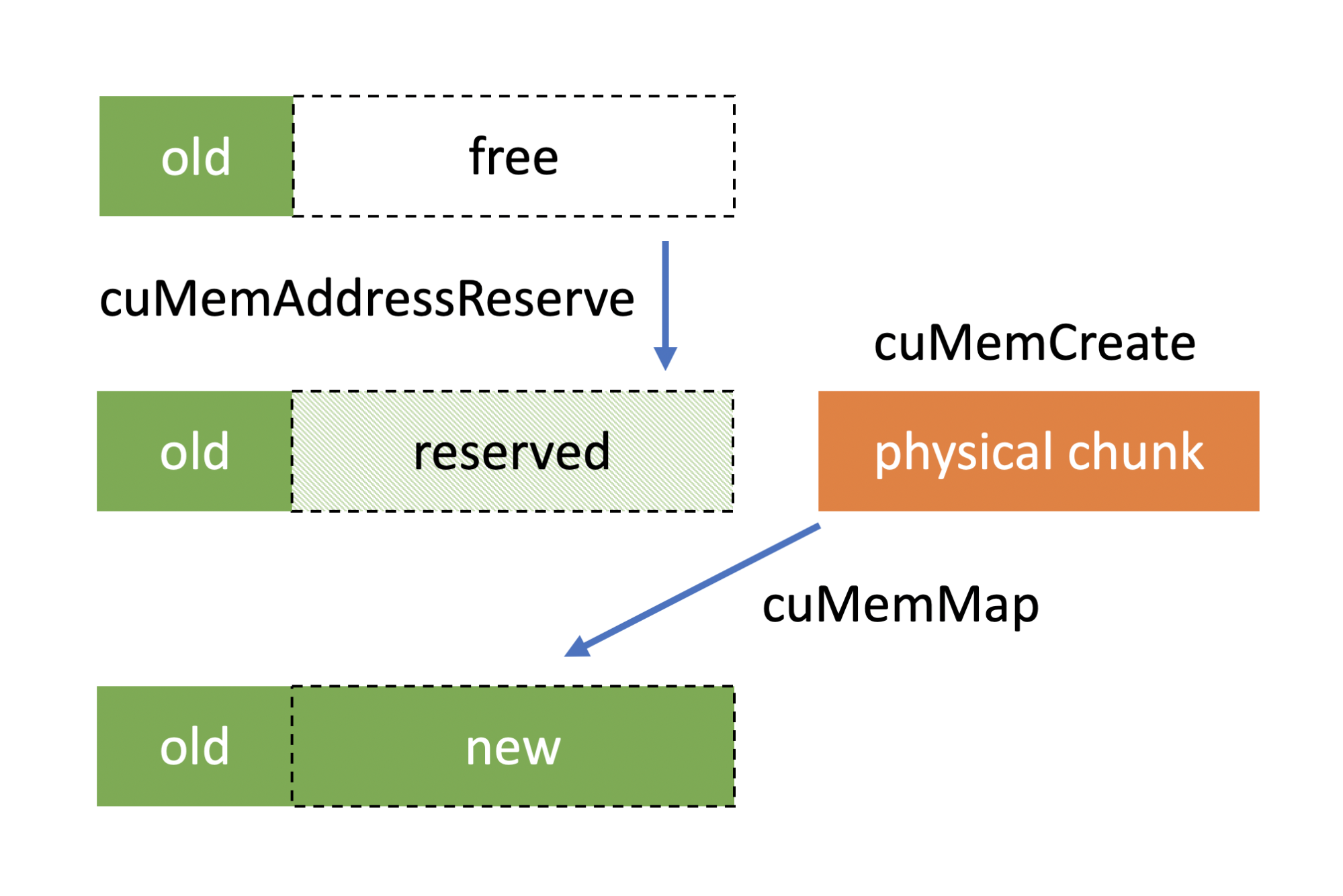 Introducing Unified Game Permissions - Announcements - Developer Forum