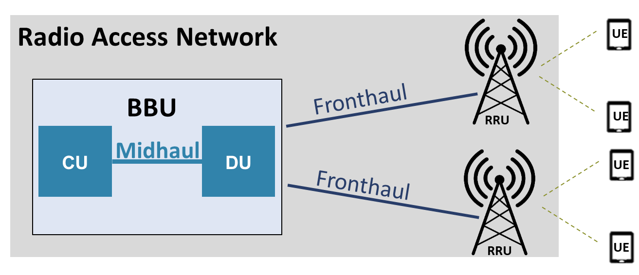 5G and Beyond Wireless Networks: Technology, Network Deployments