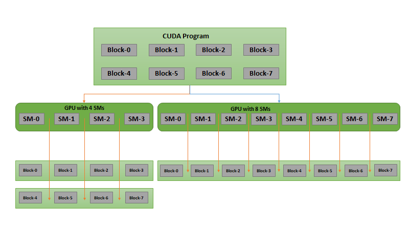 Cuda gpu 2024 nvidia