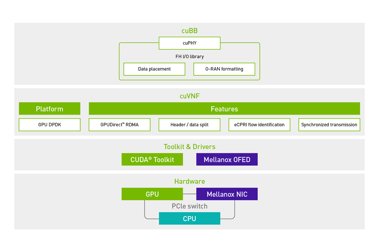 Network stack driver