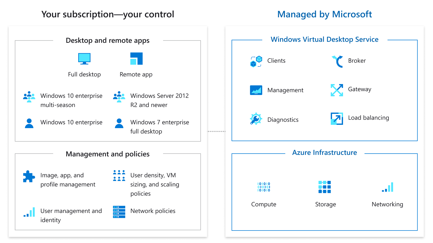 Виртуальная windows 10. Microsoft Azure Virtual desktop.