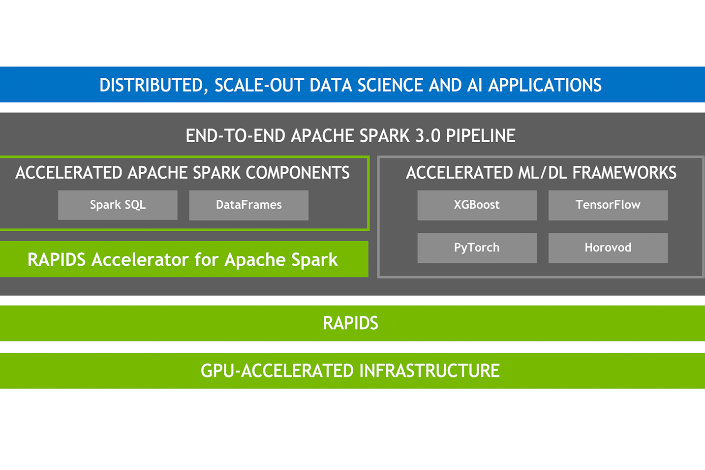 Апач Спарк. Spark 3.0.2 программа. Data Science Pipeline. Что входит в Apache Spark.