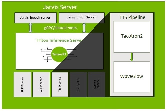 Optimizing Data Transfer Using Lossless Compression with NVIDIA