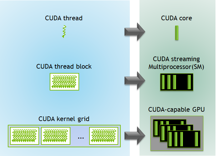 CUDA Thread Hierarchy