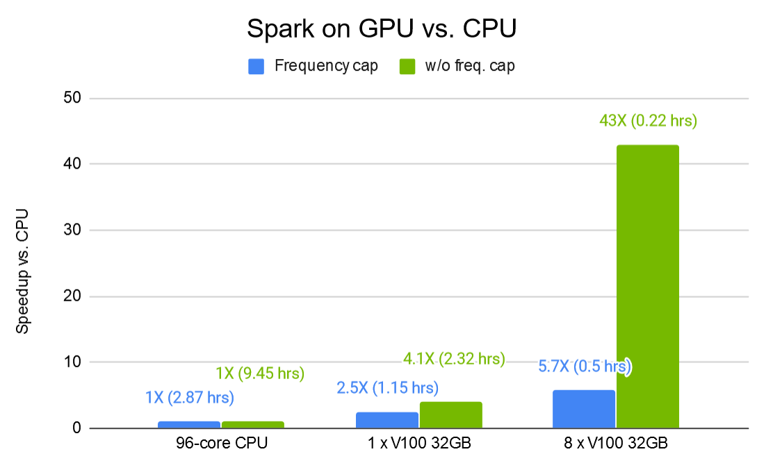 Computing GPU memory bandwidth with Deep Learning Benchmarks