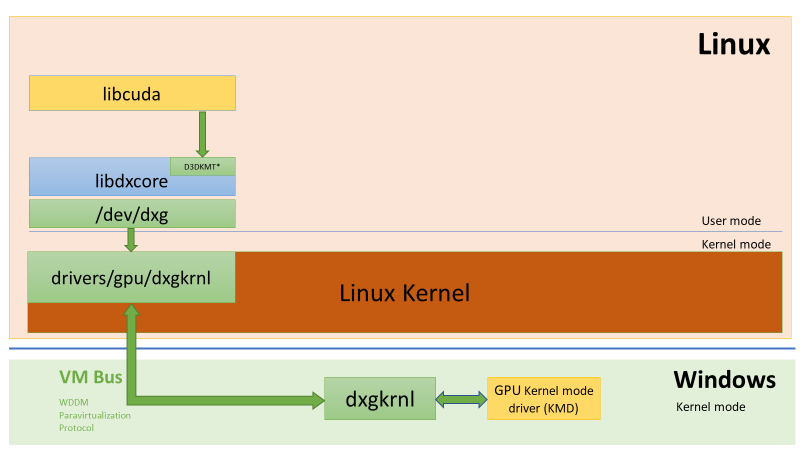 Microsoft announces Video Encode API for DirectX 12, native in